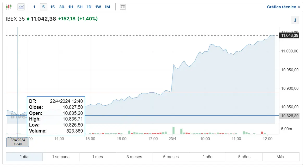 la economia del reino unido se expone a muchos problemas como va el euro stoxx 50 es arriesgado invertir hoy en el ibex 35 grafika numer 2
