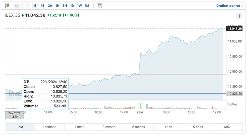 la economia del reino unido se expone a muchos problemas como va el euro stoxx 50 es arriesgado invertir hoy en el ibex 35 grafika numer 2