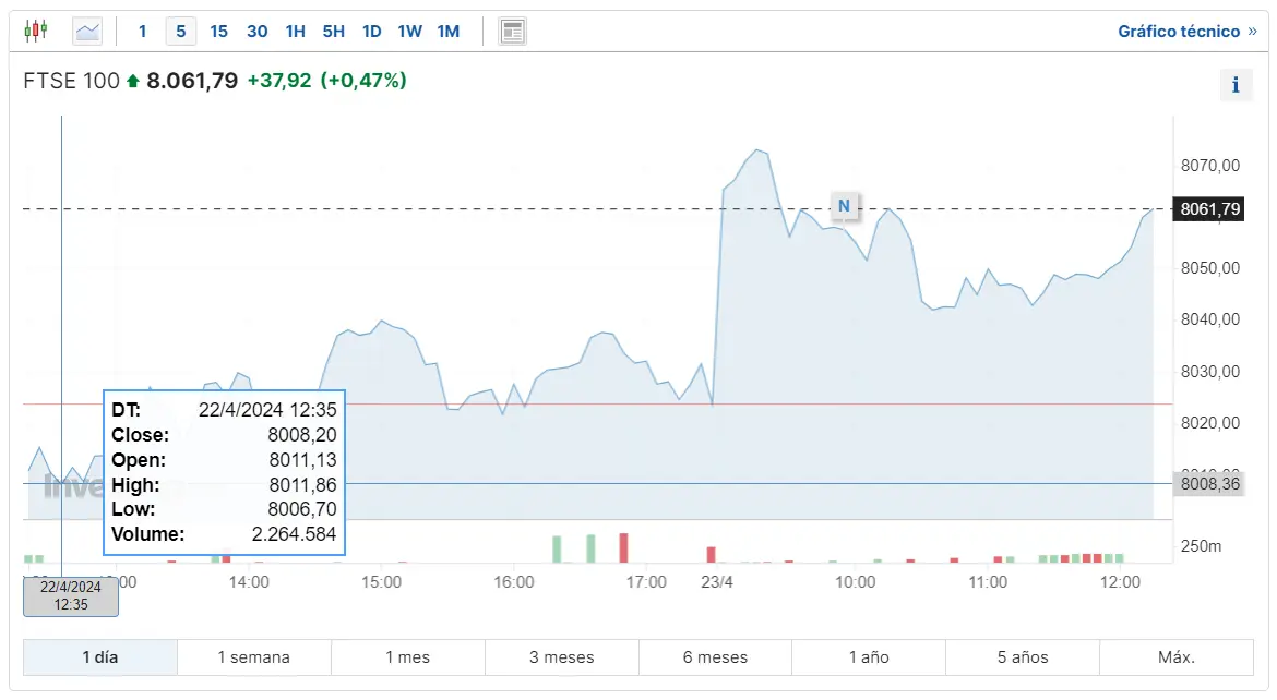 la economia del reino unido se expone a muchos problemas como va el euro stoxx 50 es arriesgado invertir hoy en el ibex 35 grafika numer 3
