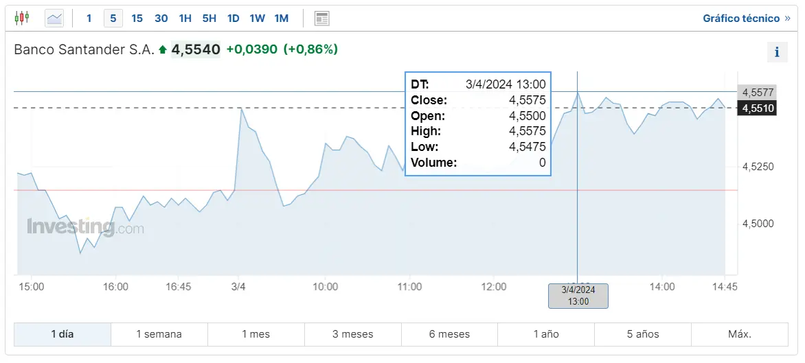 las tres empresas mas importantes del ibex 35 en medio de la gran inseguridad macroeconomica inviertes en las acciones telefonica esto te interesa cuanto cotiza santander y bbva grafika numer 1