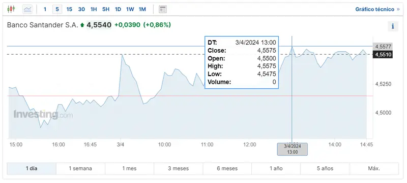 las tres empresas mas importantes del ibex 35 en medio de la gran inseguridad macroeconomica inviertes en las acciones telefonica esto te interesa cuanto cotiza santander y bbva grafika numer 1