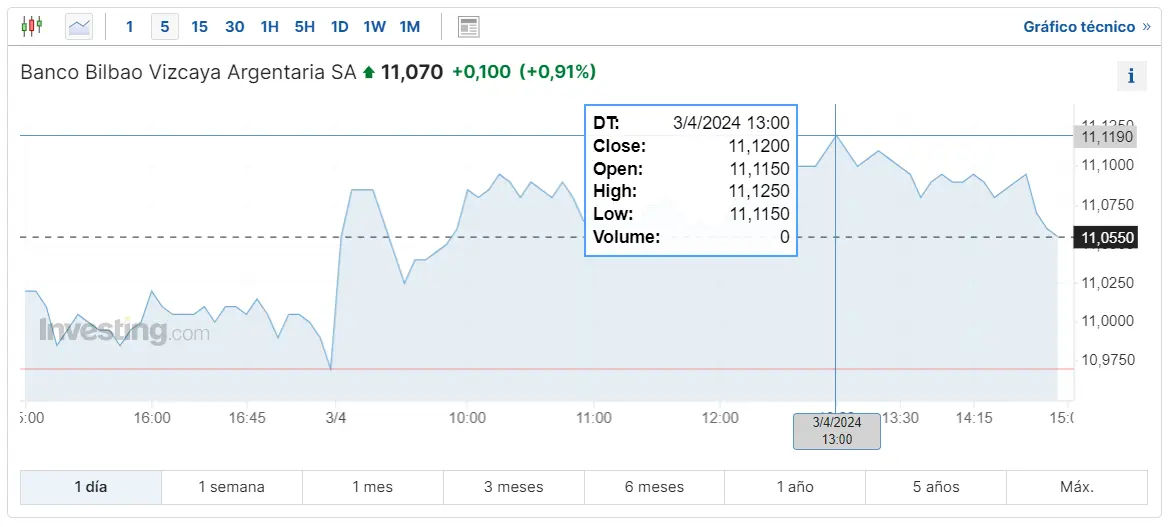 las tres empresas mas importantes del ibex 35 en medio de la gran inseguridad macroeconomica inviertes en las acciones telefonica esto te interesa cuanto cotiza santander y bbva grafika numer 2