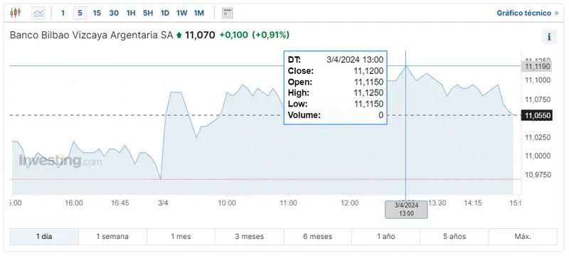 las tres empresas mas importantes del ibex 35 en medio de la gran inseguridad macroeconomica inviertes en las acciones telefonica esto te interesa cuanto cotiza santander y bbva grafika numer 2