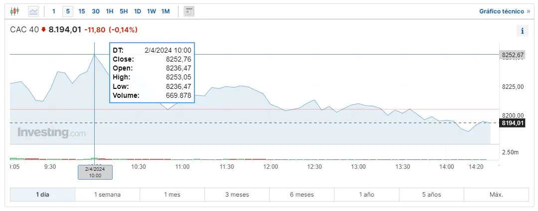 mira como se calcula el indice dax como va la bolsa espanola y como se llama la bolsa de valores de francia grafika numer 3
