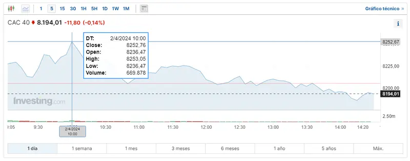 mira como se calcula el indice dax como va la bolsa espanola y como se llama la bolsa de valores de francia grafika numer 3