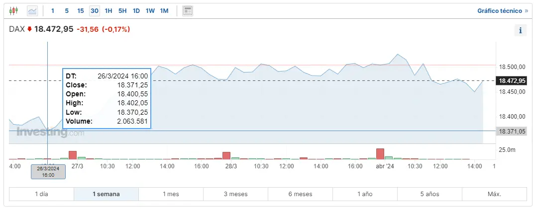 mira como se calcula el indice dax como va la bolsa espanola y como se llama la bolsa de valores de francia grafika numer 1