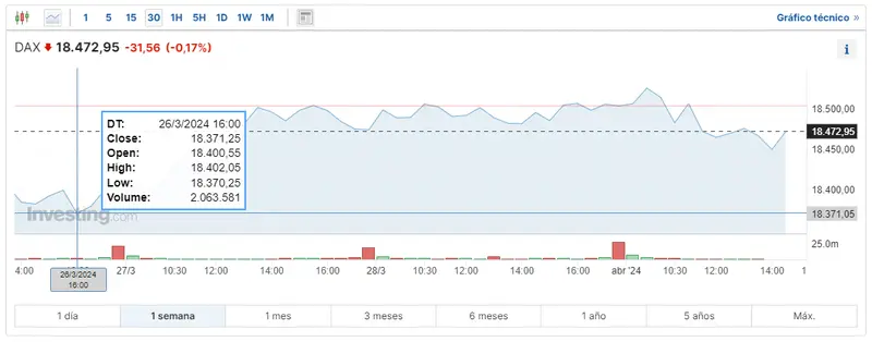 mira como se calcula el indice dax como va la bolsa espanola y como se llama la bolsa de valores de francia grafika numer 1