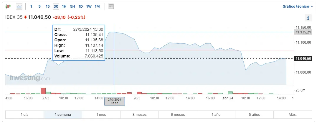 mira como se calcula el indice dax como va la bolsa espanola y como se llama la bolsa de valores de francia grafika numer 2