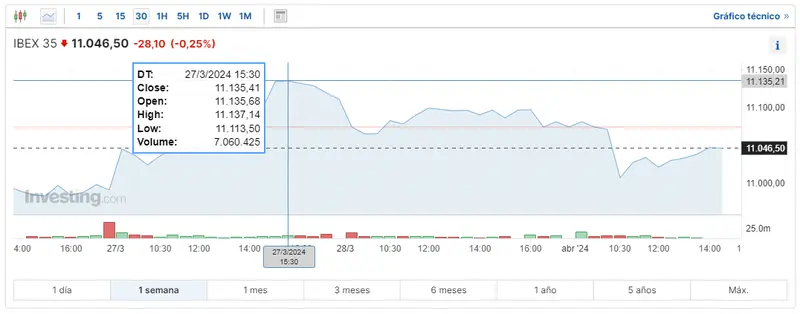 mira como se calcula el indice dax como va la bolsa espanola y como se llama la bolsa de valores de francia grafika numer 2