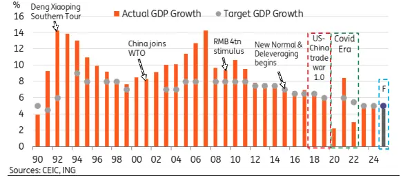 what to watch for at the 2025 china two session grafika numer 1