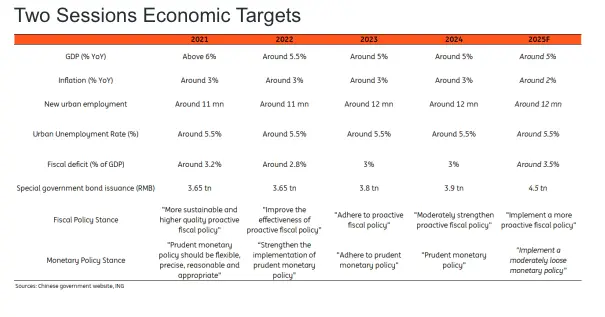 what to watch for at the 2025 china two session grafika numer 2