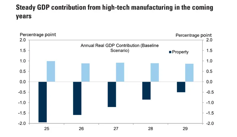 chinas credit growth boosted by government bonds high tech sector steers economic future grafika numer 2