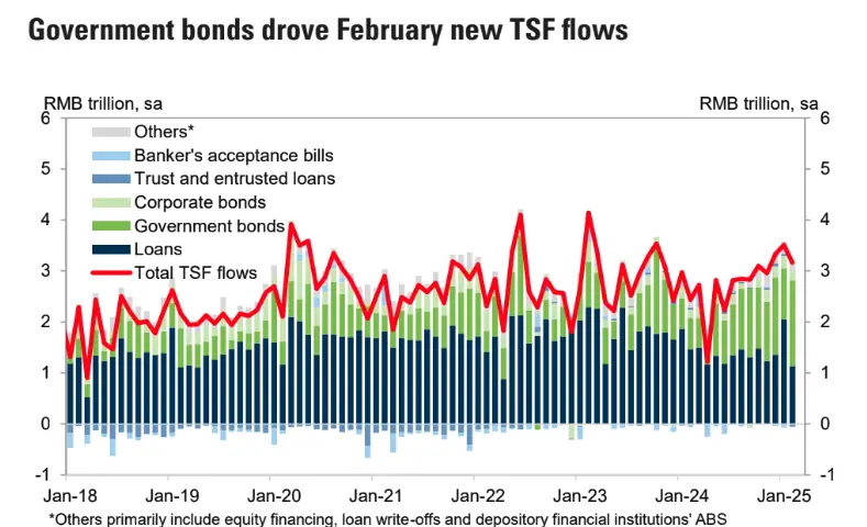 chinas credit growth boosted by government bonds high tech sector steers economic future grafika numer 1
