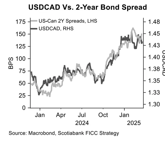 fx market update cautious trading ahead of fed decision usd firms try slides grafika numer 1