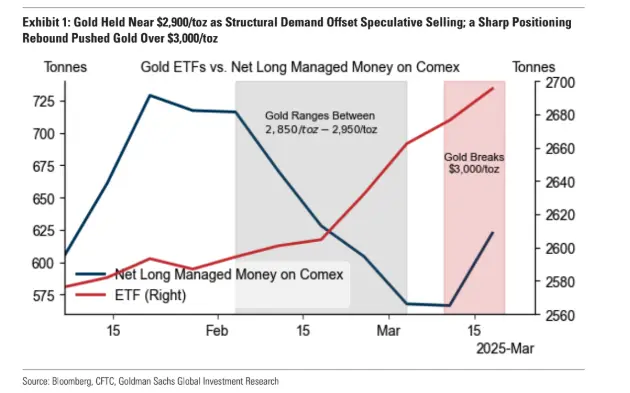 golds meteoric rise forecasts central bank buying and market risks grafika numer 1