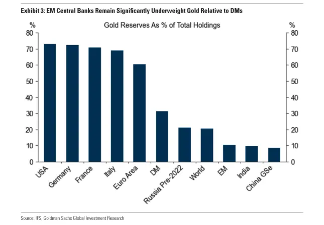 golds meteoric rise forecasts central bank buying and market risks grafika numer 3