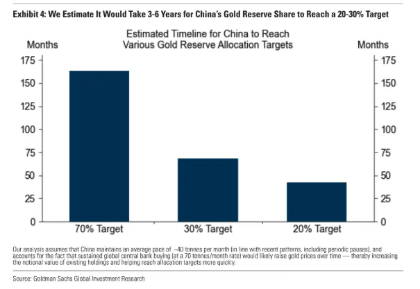 golds meteoric rise forecasts central bank buying and market risks grafika numer 4
