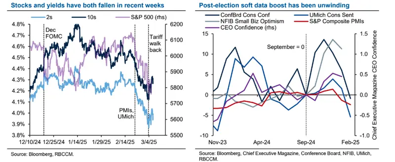 market swings policy uncertainty and the shifting fed outlook grafika numer 1