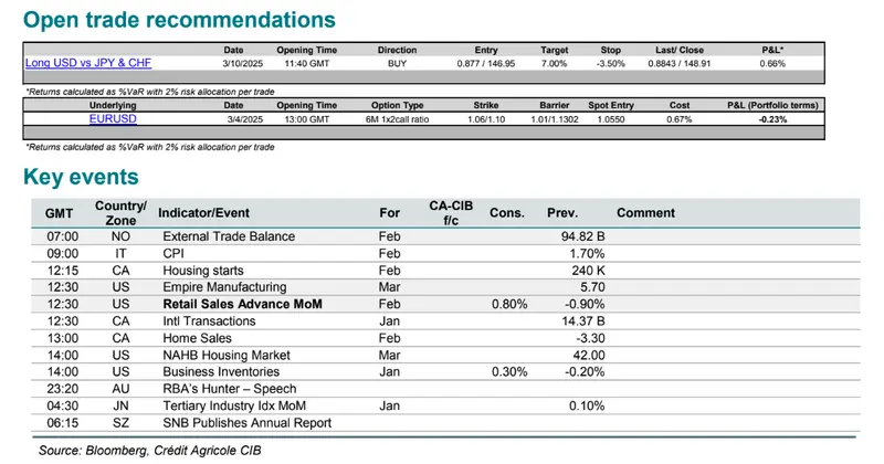 markets caught between optimism and uncertainty china data lifts sentiment usd pause aud rangebound grafika numer 1