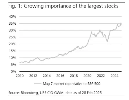understanding portfolio concentration risks metrics and investment strategies grafika numer 1