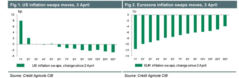 tariff shockwaves inflation outlook us cpi forecasts market strategy adjustments grafika numer 1