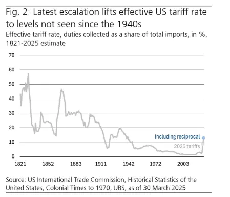 us set to announce new round of reciprocal tariffs amid global trade tensions grafika numer 2