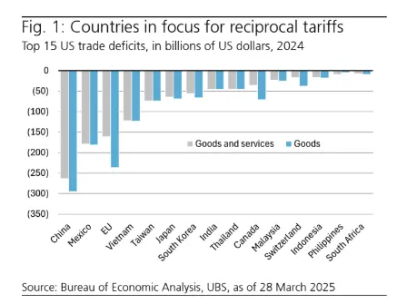 us set to announce new round of reciprocal tariffs amid global trade tensions grafika numer 1