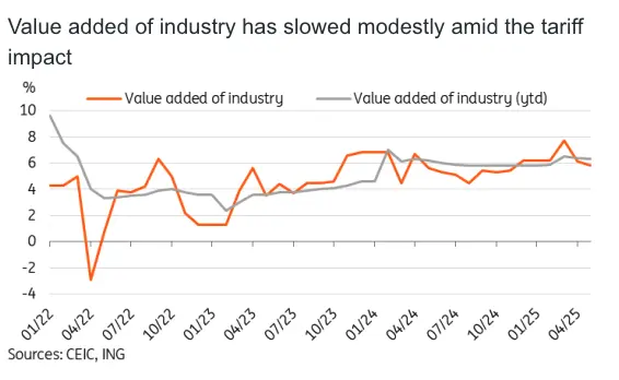 chinese data suggests economy on track to hit first half growth targets grafika numer 2