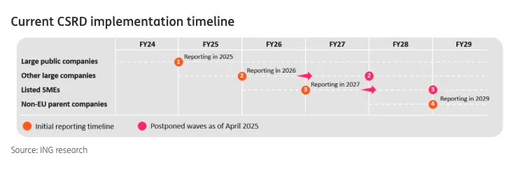 csrd 2024 how large companies are navigating their first esg reporting obligations grafika numer 1