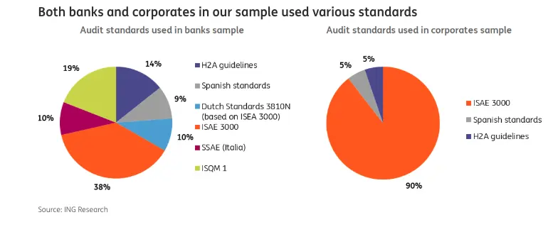 csrd 2024 how large companies are navigating their first esg reporting obligations grafika numer 3