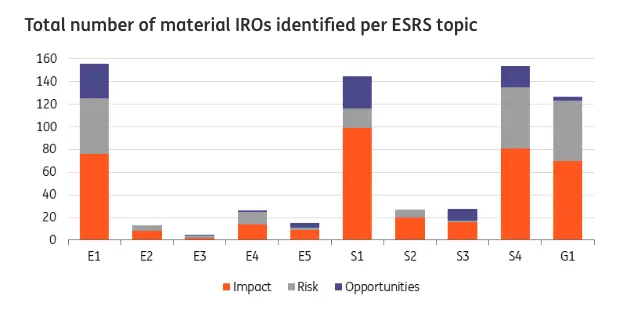 csrd 2024 how large companies are navigating their first esg reporting obligations grafika numer 5