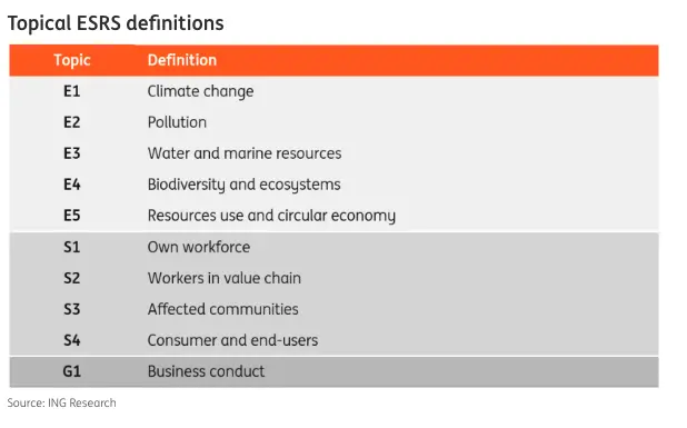 csrd 2024 how large companies are navigating their first esg reporting obligations grafika numer 2
