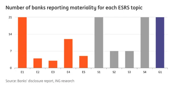 csrd 2024 how large companies are navigating their first esg reporting obligations grafika numer 4