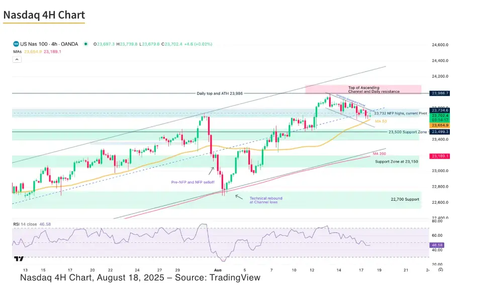 tech sector pullback signals cooling risk appetite as markets await key data grafika numer 2