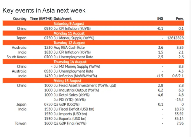 asia pacific macro update rba poised to cut china faces deflation japan and korea show mixed signals grafika numer 1