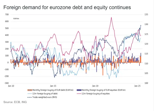 powell set to turn dovish dollar faces pressure eurusd outlook remains positive grafika numer 3