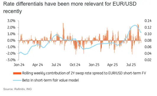 powell set to turn dovish dollar faces pressure eurusd outlook remains positive grafika numer 2