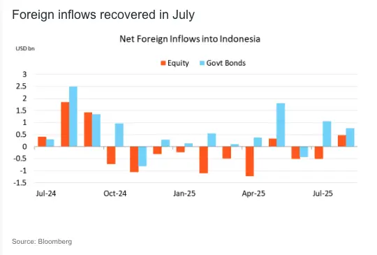 bank indonesia cuts policy rate again amid slowing growth further easing expected grafika numer 2