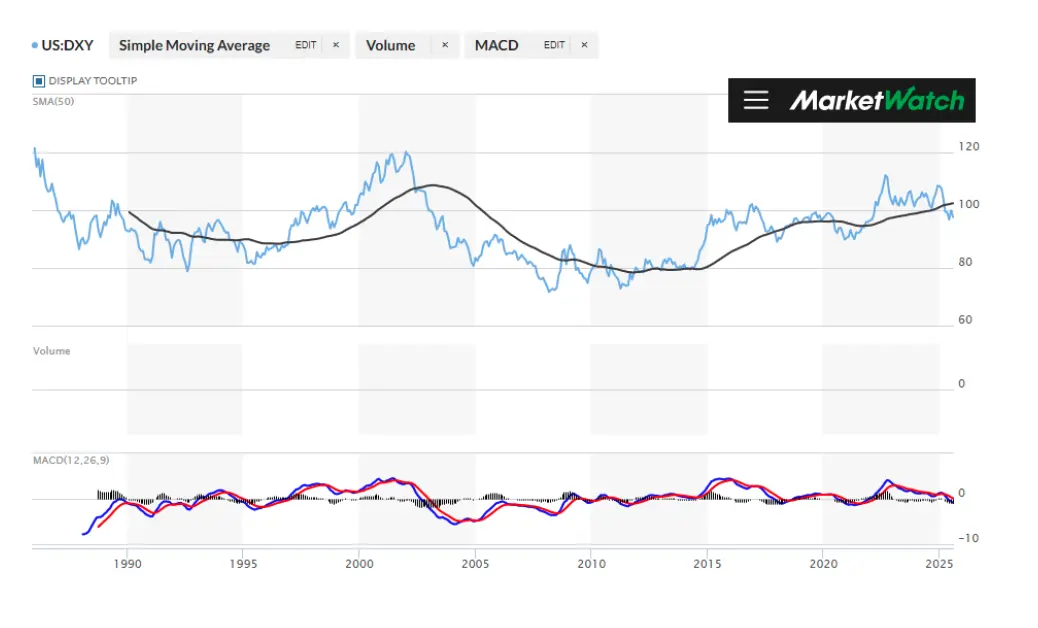 powells dovish pivot sparks rally in stocks gold and bitcoin dollar and yields slide grafika numer 3