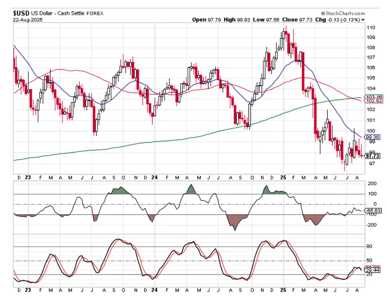 powells dovish pivot sparks rally in stocks gold and bitcoin dollar and yields slide grafika numer 2