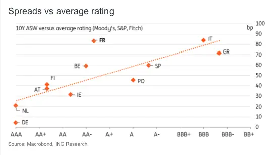 france political instability and fitch downgrade highlight fiscal challenges grafika numer 1