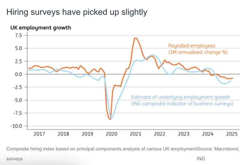 bank of england november rate cut likely despite inflation risks and fiscal uncertainty grafika numer 3