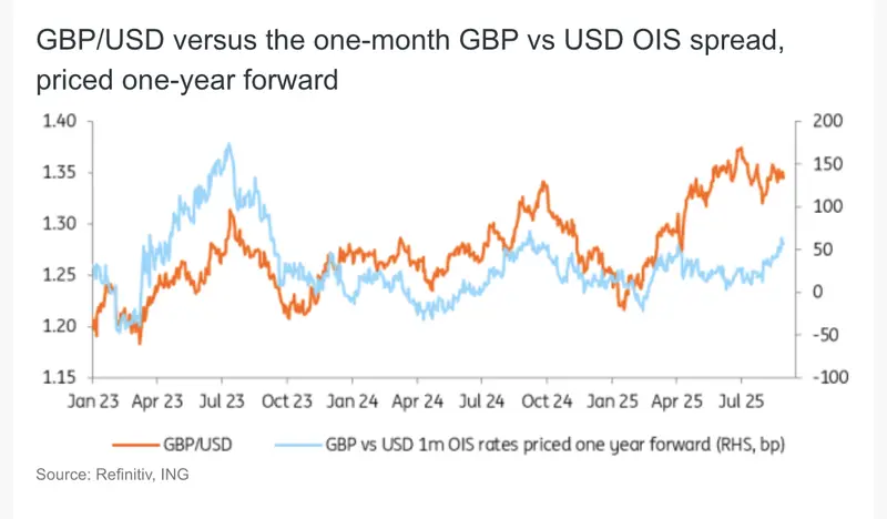 bank of england november rate cut likely despite inflation risks and fiscal uncertainty grafika numer 4