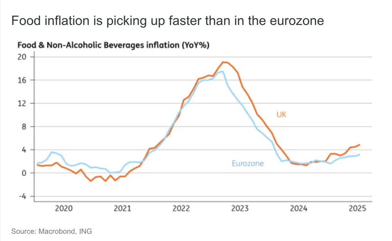 bank of england november rate cut likely despite inflation risks and fiscal uncertainty grafika numer 2