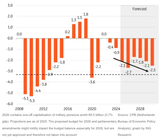 dutch elections preview fragmented politics and long term fiscal challenges ahead grafika numer 2
