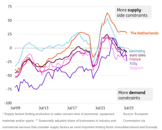 dutch elections preview fragmented politics and long term fiscal challenges ahead grafika numer 1