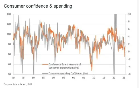 us jobs market cooling slower wage growth and consumer caution signal fed rate cuts grafika numer 2