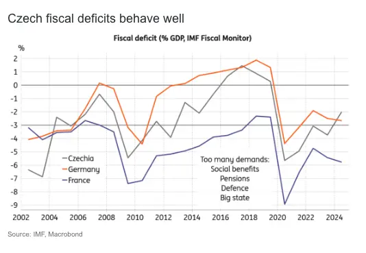czech economy shows domestic resilience amid weak eurozone demand grafika numer 4