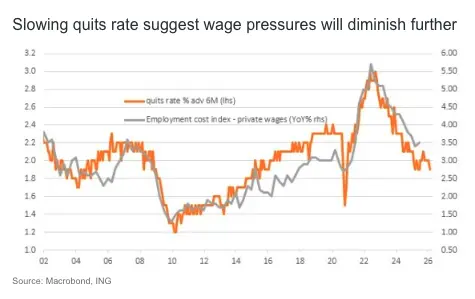 us jobs market cooling slower wage growth and consumer caution signal fed rate cuts grafika numer 1