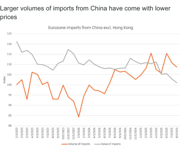 china shock 20 europes growing dependence and the new wave of industrial competition grafika numer 5